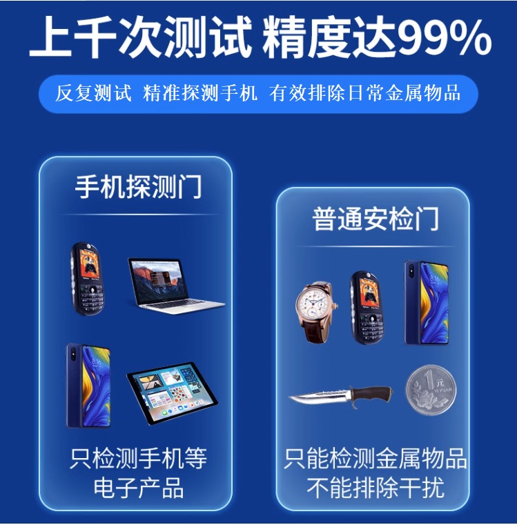 手機安檢門(圖7)